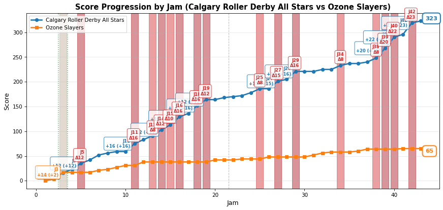 2026-06-05-Calgary Roller Derby All Stars-vs-Ozone Slayers.png